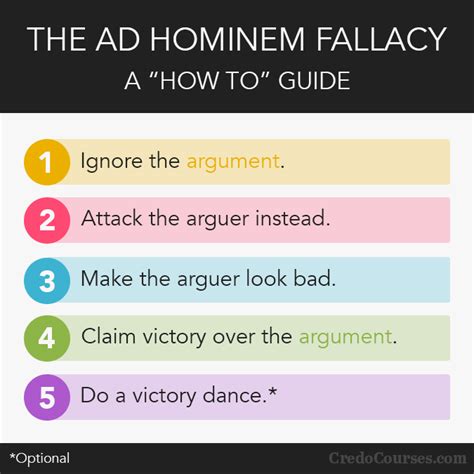 ad hominem fallacy  flavors  ridicule   bible