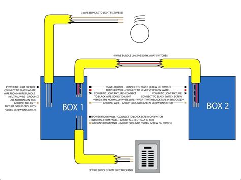 single pole dimmer switch wiring diagram uk diagram diagramtemplate diagramsample