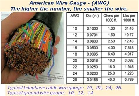 telecom wiring diagram