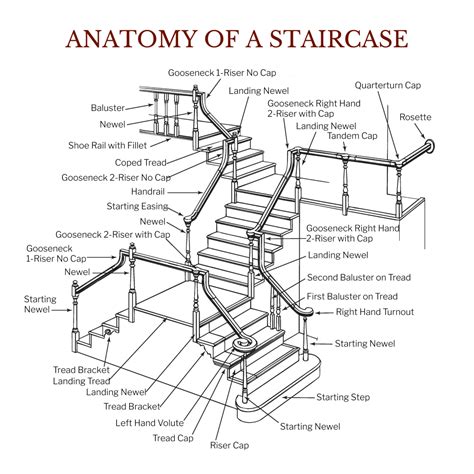 stair anatomy superior hardwoods