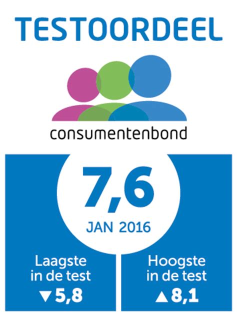 beste koop en beste uit de test consumentenbond