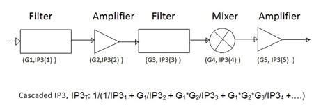 cascaded ip calculator converters  calculators