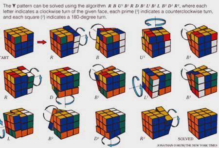 rubics cube rubiks cube algorithms rubix cube rubics cube solution