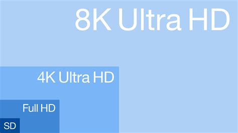 Ultra High Definition Television Wikipedia