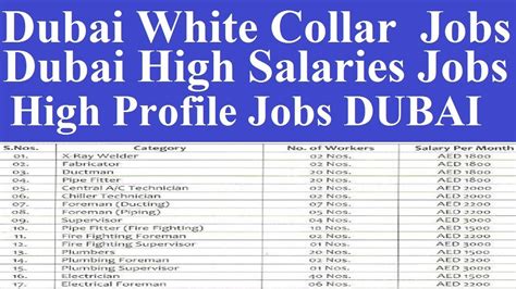 dubai white collar category jobs  high profile jobs  dubai  high salaries  uae dubai