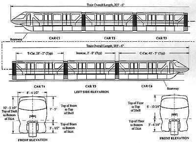 diagram  mark vi monorail scale drawing light rail disney pictures