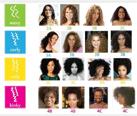 naturally curly hair types discover yours hairstylecamp