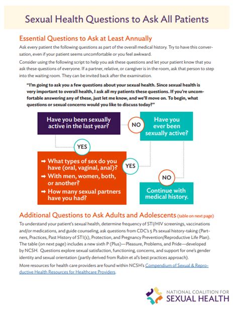 sexual health questions to ask all patients national prevention