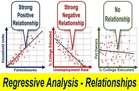regression analysis definition  examples market business news