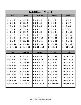 printable addition chart   great teaching reference