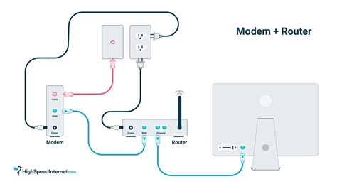 home cable modem wiring diagram wiring digital  schematic