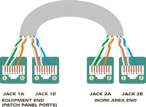 cat  pinout diagram wiring diagram