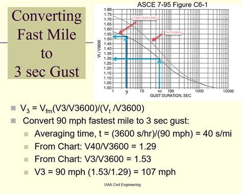 Fastest Mile Wind Speed Meca Enterprises Inc