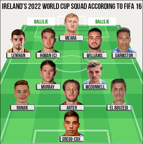 Ireland S 2022 World Cup Squad According To Fifa 16 Balls Ie