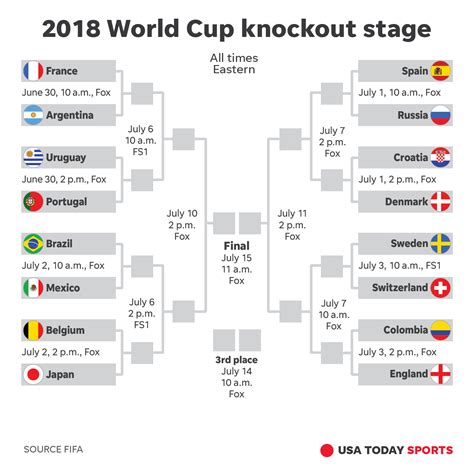 2018 world cup how to watch schedule stories for saturday june 30