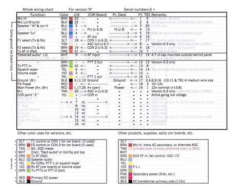 scott wired    car wiring diagrams code