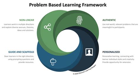 Pedoman Model Problem Based Learning Pbl Dan Project Based Learning