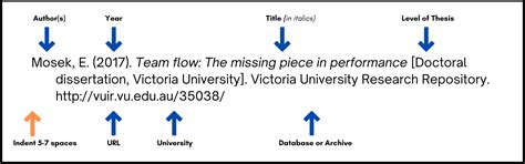 theses   referencing library guides  victoria university