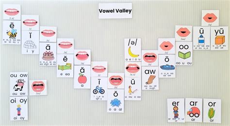 word wall  sound wall  resource  educators  parents