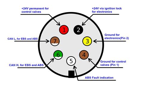 hgv trailer wiring diagram uk