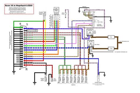 basic engine wiring diagram wiringdiagram diagramming diagramm visuals visualisation