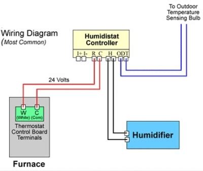 install  bypass humidifier