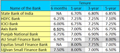 These Banks Offer 8 Interest On 1 Year Recurring Deposit Rd Rates