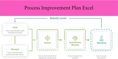 continuous process improvement plan template excel