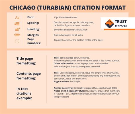 chicago  turabian style formatting   trust  paper