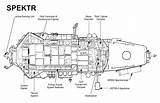 Spacecraft Wikipedia Tks Module Spektr Mir sketch template