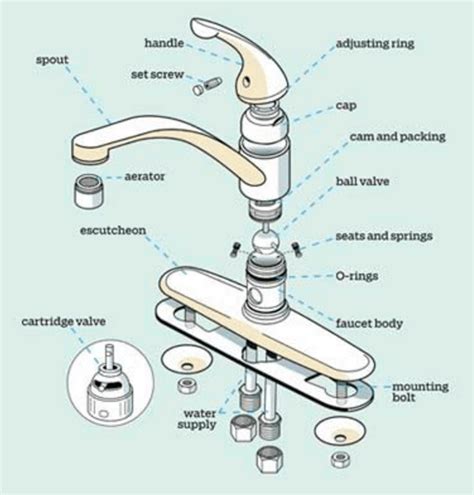 faucet repair service installation plumbers thy plumber