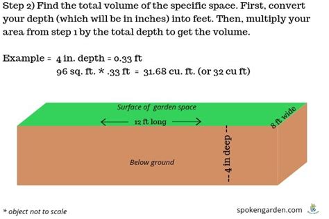 accurately calculate  amount  garden materials