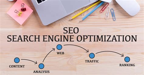 The 7 Most Important Types Of Seo Techniques