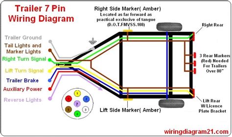 wiring diagram   pin trailer plug uk