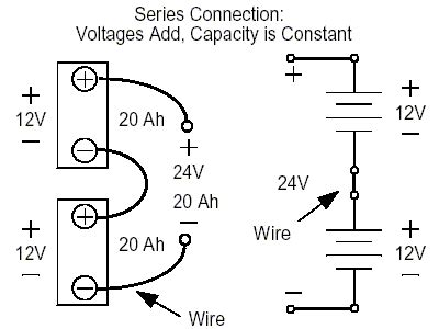 volt battery wiring diagram campervan split charging  helpful illustrated guide vanlife