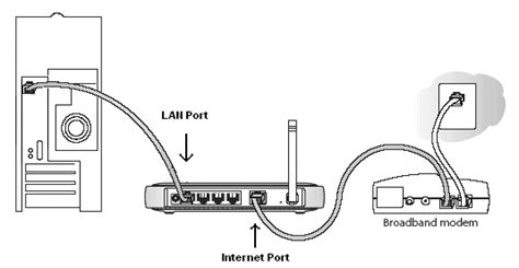 configure  netgear router  cable internet connection  smart wizard answer
