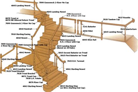 stair parts diagram luxury floors  stairs