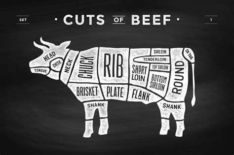 quarter beef share jan st longbottom farm