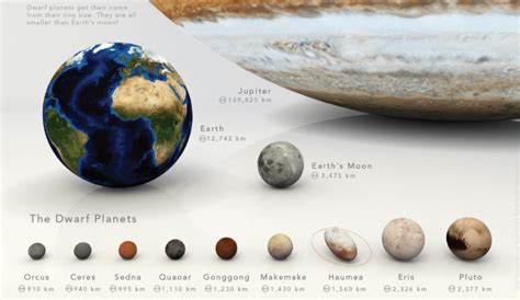 solar system planets dwarf planets information solar system facts