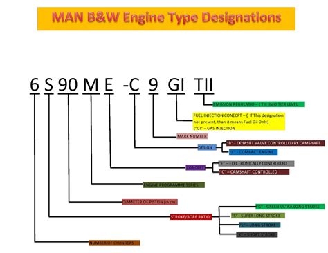 basics  marine engineering engine designations  meaning