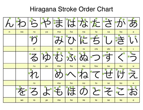 share    learning japanese kanji