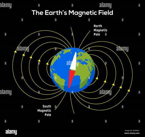 earths magnetic field diagram wiring diagram