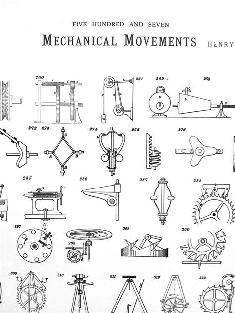 mechanical movements poster set mechanical