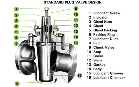 plug valves empowering pumps  equipment