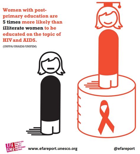Life Skills Taught In School Vital To Reduce Risk Of Hiv And Aids