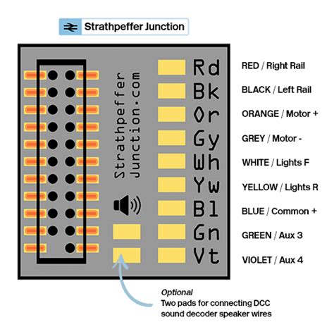 pin   pin decoder adaptor dcc nem   pin mtc socket