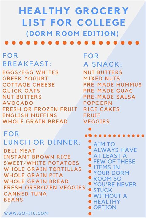healthy college grocery list   youre living