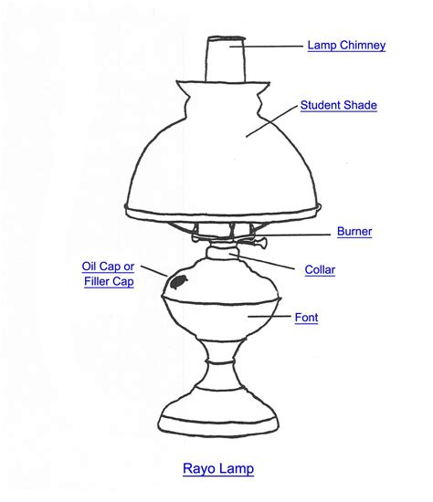oil lamp parts diagram