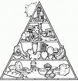 Coloring Food Pyramid Pages Popular Library Clipart Useful Coloringhome sketch template