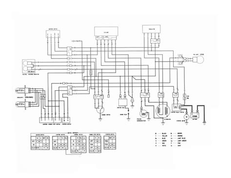 honda fourtrax  wiring diagram picture orla wiring
